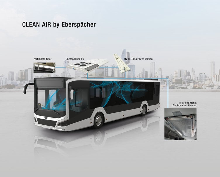 EBERSPAECHER AT EXPO FORO 2022